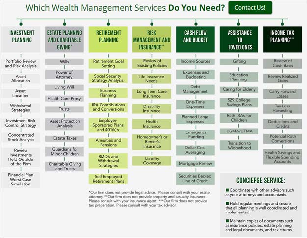 Our Services : LPL Financial LLC